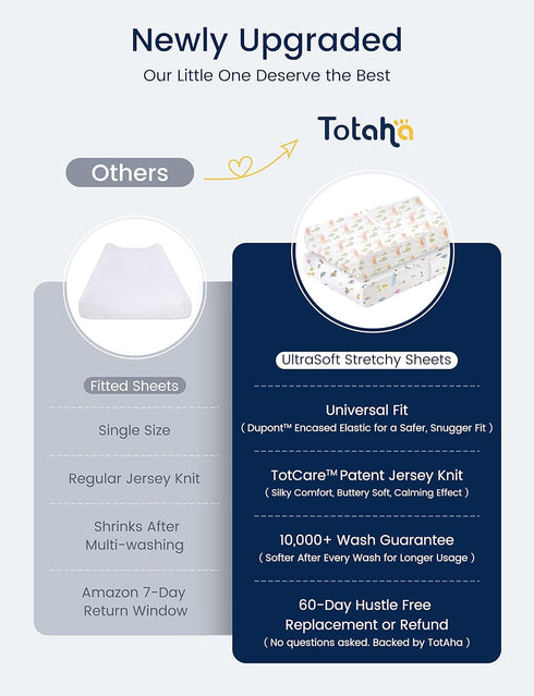 TotAha Premium Stretchy Changing Pad Covers (2-Pack) Hypoallergenic, Silky Comfort, Buttery Soft, Calming Effect, All-Season Jersey-Knit 5'' Deep ...