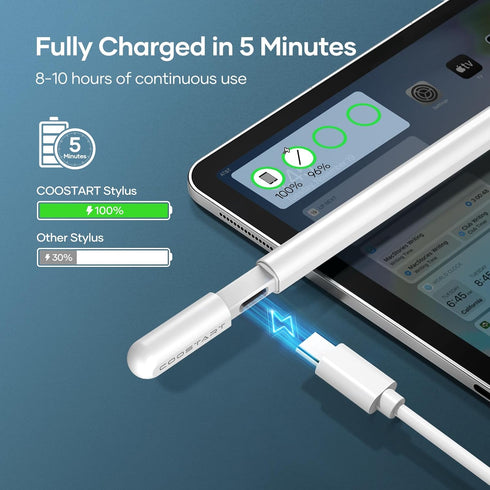 Stylus Pen for iPad 9th&10th Generation, 5 Mins Ultra Fast Charging Active Pencil Compatible with 2018-2023 Apple iPad Air 3/4/5, iPad 6/7/8/9/10,...