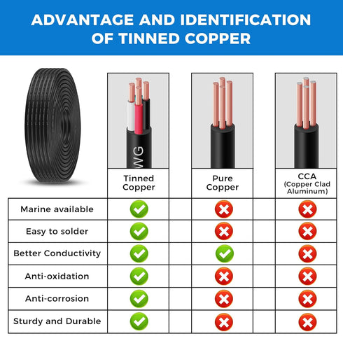 18/2 Gauge Electrical Wire 2 Conductor Extension Cable 25 Foot UL2464 Oxygen Free Stranded Tinned Copper Wire Low Voltage LED Cable for LED Lamps ...