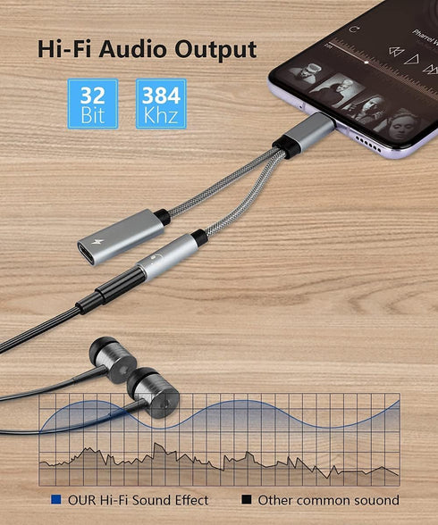 Samsung Galaxy S24 Headphone Adapter, USB C to AUX Mic Jack with PD 60W Fast Charging for Stereo, Earphones, Compatible with Samsung Galaxy S24/S2...