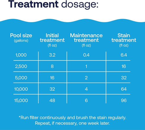 HTH 67068 Swimming Pool Care Metal & Stain Defense - Prevents Staining and Corrosion Clear...