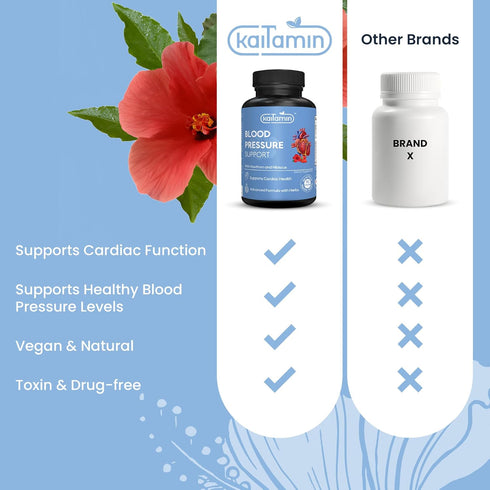 Blood Pressure Support Supplement with Garlic, Hibiscus, and Hawthorn - Supports Cardiac Health and Circulation, Healthy Heart-Supporting Herbs an...