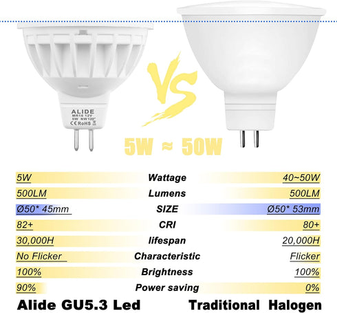 ALIDE MR16 50W Led Bulbs Replacement,5W MR16 GU5.3 Bi-Pin 4000K Natural White,Wide Angle 120 Degree Beam,12V MR16 LED Bulb for Overhead Tracking F...