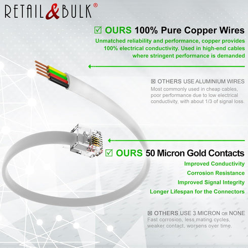 (3 Pack) 12 Inches Short Telephone Cable RJ11 Premium Quality, 6P4C Phone Line Cord (1 Foot, White)...