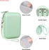 Label Maker Case for SUPVAN E10 Mini Bluetooth Label Printer, Extra Interior Mesh Pocket Fits Label Paper Cable, Green. (CASE ONLY! Label Maker no...