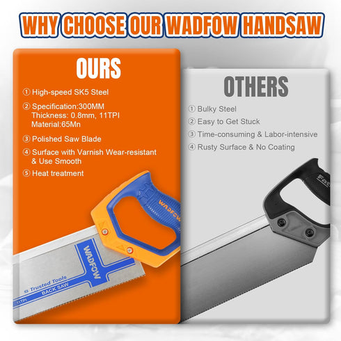 12 Inch Pro Hand Saw, 11 TPI Fine-Cut Soft-Grip Hardpoint Handsaw Perfect for Sawing, Trimming, Gardening, Drywall, Plastic Pipes, Sharp Blade, Er...