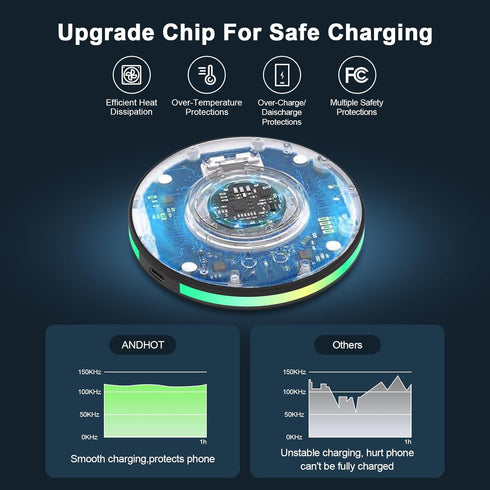 15W Fast Wireless Charger Samsung Android Wireless Charging Pad with QC 3.0 Adapter for Samsung Galaxy S24 S23 S22 Ultra S21 S20 Note20, iPhone 15...