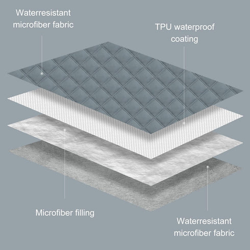 Comsmart Waterproof Couch Cover Dog Cat Blanket, Anti-Slip Liquid Urinary Proof Furniture Blanket, Reversible Pet Blanket Protector for Couch Sofa...