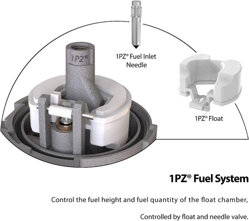 1PZ UM8-CT3 Carburetor Carb Replacement for Honda HS522 HS55 HS521 HS55K1 HS55K2 snowblower...