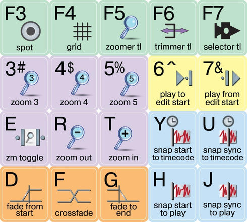 Avid Pro Tools ® Pastel Color Shortcut Sticker Keyboard...
