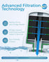 EcoBlueLife Refrigerator Water Filter Replacement using Renewable Activated Carbon. Easy Install Fridge Filter Replacement. Filters up to 300 Gall...