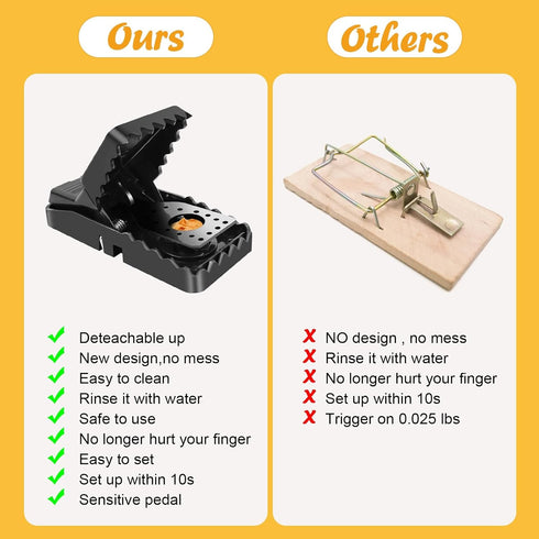 Mouse Trap, Rat Traps Indoor for Home Small, Mice Traps Outdoor, Reusable Quick Effective Mousetrap for Home- 8 Pack...
