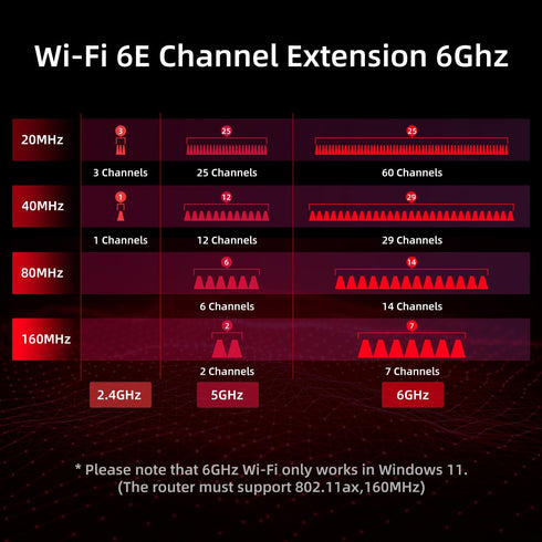 WiFi 6E AXE5400 PCIe WiFi Card Intel AX210 Chipset with Bluetooth 5.3 Adapter Tri-Band 2.4G/5G/6GHz 5374Mbps PCI Express Wireless Network Card for...