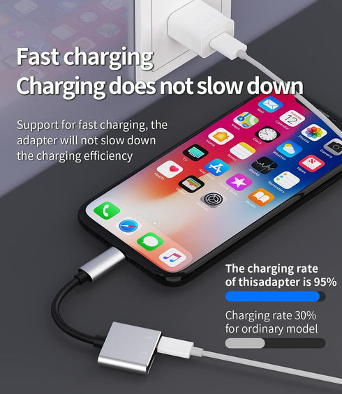 zoyuzan Double Lightning Adapter - 4 in 1 Function, Sync Over iTunes, Superior Charging Speed and Sound Quality, Compatible with Apple Devices...