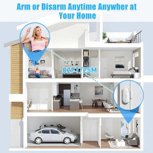 SanJie Door Alarm for Kids Safety with Remote, Door Open Alarm for Home /Dementia Patients/Pool?0-120 Db Volume Ajustable 4 Working Modes?, Door A...