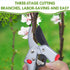 Pruning shears, work 3 times easier, MUSTKING garden clippers (Adjustable - Upgraded version - Red)...