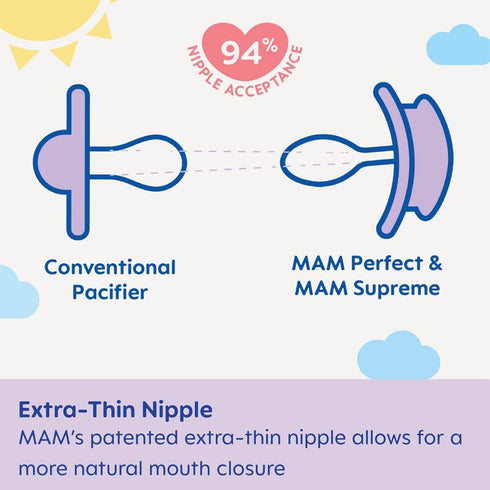 MAM Perfect Baby Pacifier, Patented Nipple, Developed with Pediatric Dentists & Orthodontists, 2 Pack, 0-3 Months, Boy...