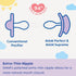 MAM Perfect Baby Pacifier, Patented Nipple, Developed with Pediatric Dentists & Orthodontists, 2 Pack, 0-3 Months, Boy...