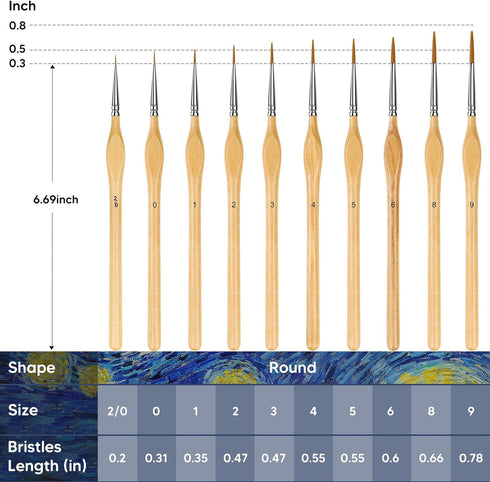 Miniature Paint Brushes, 10PC Fine Detail Paint Brush Set, Mini Small Painting Brushes for Art, Crafts, Acrylic, Watercolor, Oil, Model, Face, War...