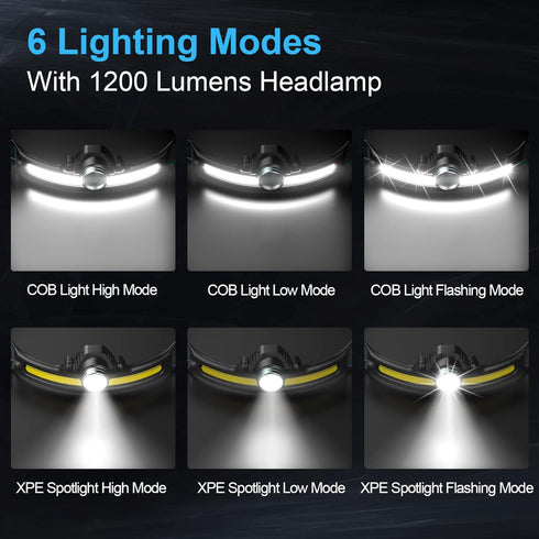 Headlamp Rechargeable, Headlamp Flashlight with Motion Sensor, 1000 Lumen 230° Wide Beam LED Headlamp, 6 Modes Lightweight Waterproof Head Lamp fo...