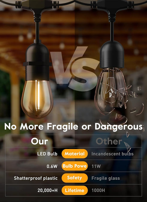 Minetom LED S14 Replacement Light Bulbs, 15 Pack Shatterproof Light Bulbs Equivalent to 11 W, E26 E27 Regular Medium Screw Base for Outdoor Home L...