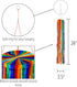 In the Breeze 5186 — 24-Inch Rainbow Ribbon Windsock...