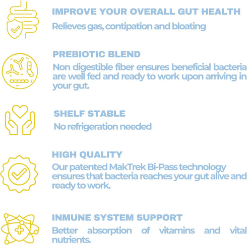 Daily Probiotic 60 Billion CFUs w/Organic Prebiotics - Gut Health, Clear Skin, Bloating Aid and Enhanced Nutrient Absorption. Probiotics for Woman...