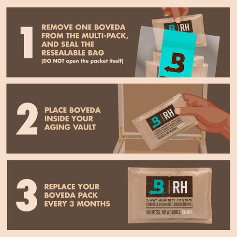 Boveda For Seasoning Two-Way Humdity Control Packs – 84% RH to Season a Wood Humidifier Box (Small- to Medium-Size, Up to 100-Count) – Size 60 – 4...