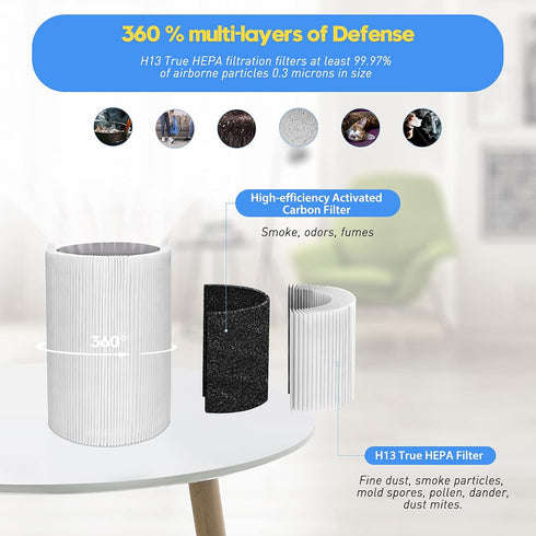 Blue Pure 411 Replacement Filters for Blueair Blue Pure 411, 411+, 411 Auto and Mini Air Purifier, Include 2 Particle and 2 Activated Carbon...