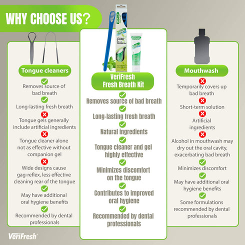 Fresh Breath Kit for Bad Breath - Tongue Scraper & Cleaner with Cleaning Gel – All Natural Treatment...