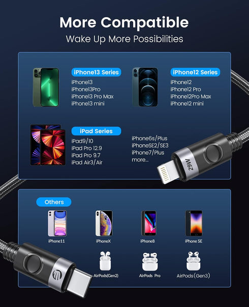 ORICO USB C to Lightning Cable, 29W USB C to Lightning Cable Fast Charging High-Speed Data Transfer Cord Compatible with iPhone 13 12 11 Pro Max X...