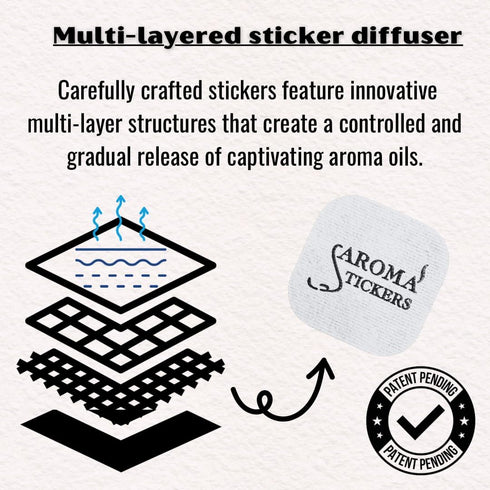 AROMA STICKERS® Original Blend Relax - 100% Natural Essential Oil Scented Mask Sticker Diffuser for Personal Space - Pillows & Eye Mask - Aromathe...