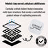 AROMA STICKERS® Original Blend Relax - 100% Natural Essential Oil Scented Mask Sticker Diffuser for Personal Space - Pillows & Eye Mask - Aromathe...