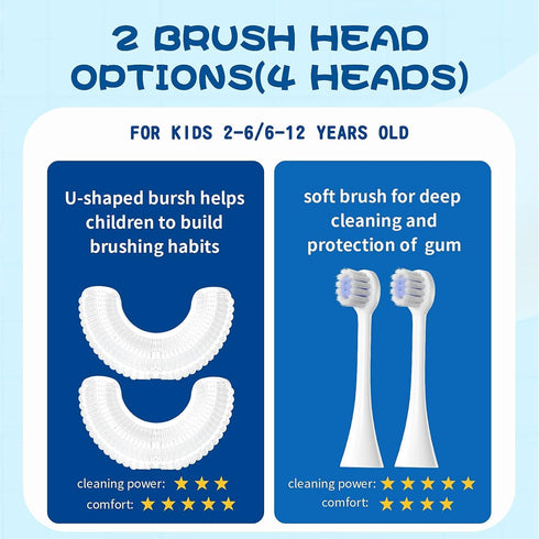 Kids U Shaped Electric Toothbrush with 4 Brush Heads, Sonic Toothbrush Kids with 5 Modes, Cartoon Dinosaur 360-Degree Cleaning IPX7 Waterproof Des...