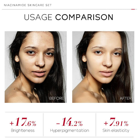 skin care set - skincare set for women - facial skin care sets & kits - gift set skincare - skin care sets for teens- skin care sets for men (cera...