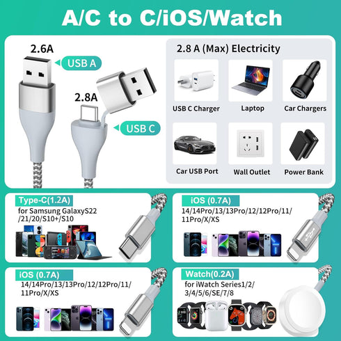 4 in 2 Watch & Phone Charger Cable, Upgraded for Apple Watch Charger USB A/C Multi Charging Cable-Nylon-Braided Magnetic Wireless Charging Cord fo...