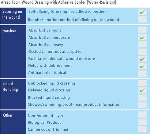Areza Medical - Foam Wound Dressing Polyurethane - Sterile - 6.5" x 6.5" (16.5 cm x 16.5 cm) - Adhesive Border - 5 PCS - FSA/HSA Approved...
