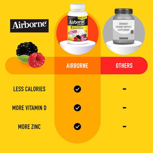 Airborne Vitamin C 1000mg (per Serving) - Very Berry Chewable Tablets (116 Count in a Bottle), Gluten-Free Immune Support Supplement, with Vitamin...