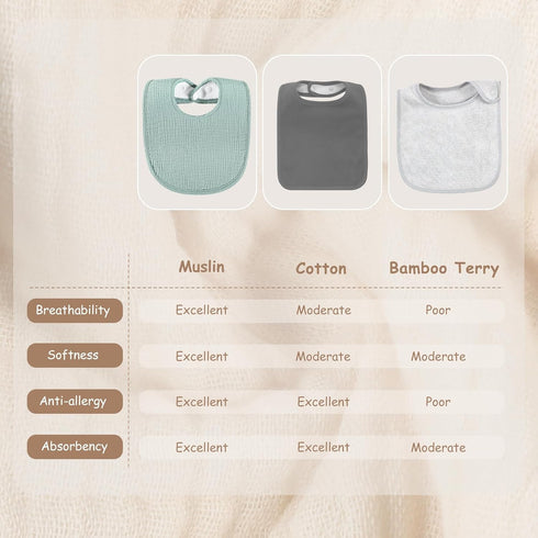 Yoofoss Muslin Baby Bibs for Boy Girl 10 Pack Cotton Bandana Drool Bibs for Unisex Newborn Toddler, Soft Absorbent Drooling Bibs...