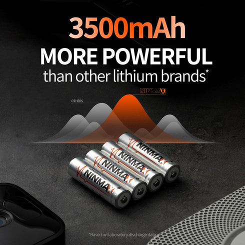 Lithium AA Batteries 3500mAh, 4 Pack 1.5V Longest Lasting Double A Battery for High-Tech Devices?Non-Rechargeable?...
