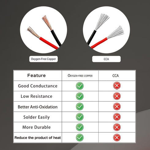 14 gauge flexible Electrical wire 10FT Black and 10FT Red Extension Cable 14AWG Stranded oxygen free copper wire for Automotive solar panel led la...