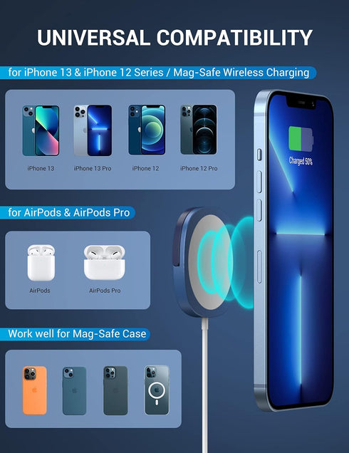 iPhone Magnetic Wireless Charger - Super Fast Mag Safe Charging Pad and 20W PD2.0 USB-C Wall Plug Compatible with iPhone 15 14 13 12 Pro Max Serie...