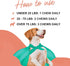 Skin & Coat Supplement for Dogs with Salmon Oil, Omega 3 & 6, EPA & DHA, Promotes Healthy Skin and Coat, Itchy Relief, Joint and Overall Health, D...
