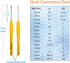 Mdoker Extra Long Crochet Hooks,Ergonomic Grip Soft Handles for Handmade DIY Crocheting,Size C/2(2.75MM)......