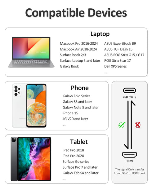 USB C to HDMI Cable, 4K@60Hz USB Type C to HDMI Cable, Thunderbolt 3 Compatible with iPhone, MacBook Pro, iPad Air 4, iPad Pro 2020, MacBook Air, ...