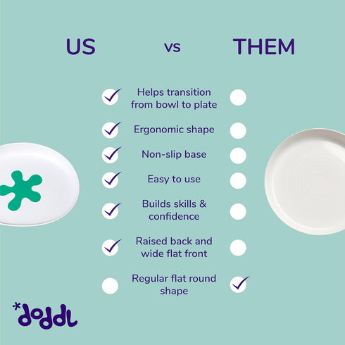 doddl Baby and Toddler Plate, Non-Slip Base, Ergonomic Toddler Dishes for Self Feeding, 1-3 Year Olds, Dishwasher Safe, BPA Free (White & Aqua)...
