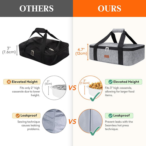 Lifewit Insulated Casserole Carrier for Hot or Cold Food, Casserole Dish Carrying Case, Lasagna Holder for Potluck Parties/Picnic/Cookouts, Fits 9...