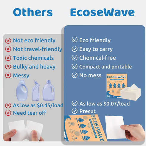 Laundry Detergent Sheets, 80 sheets, Fresh linen Scent, Hypoallergenic and Eco-Friendly Laundry Strip, Perfect for Travel Camping,Apartments, Dorm...