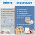 Laundry Detergent Sheets, 80 sheets, Fresh linen Scent, Hypoallergenic and Eco-Friendly Laundry Strip, Perfect for Travel Camping,Apartments, Dorm...