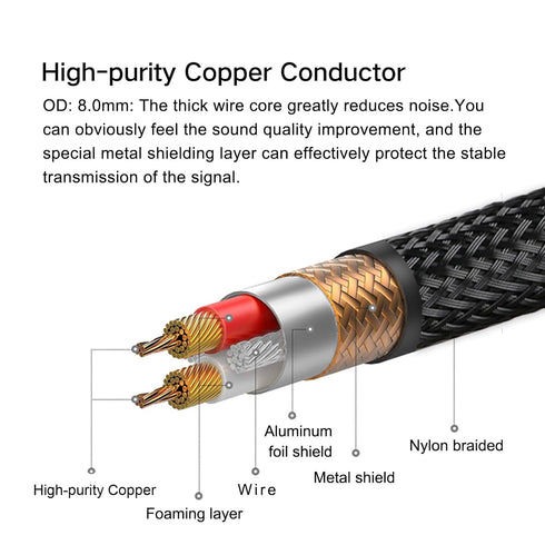 SKW Digital Coaxial Cable RCA to RCA Multiple Shield with Ultra-high Purity Copper Subwoofer Cable for HiFi Systems 4.9ft/1.5M...